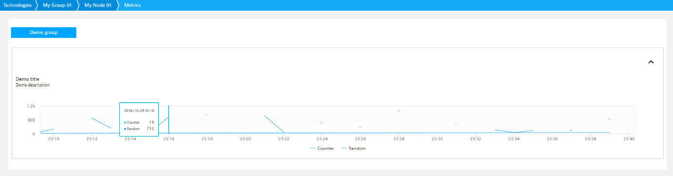 ActiveGate Plugins Charts