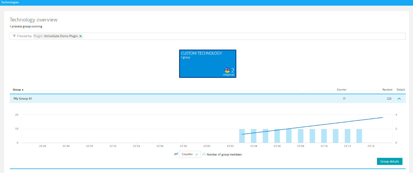 ActiveGate Plugins Tech Overview