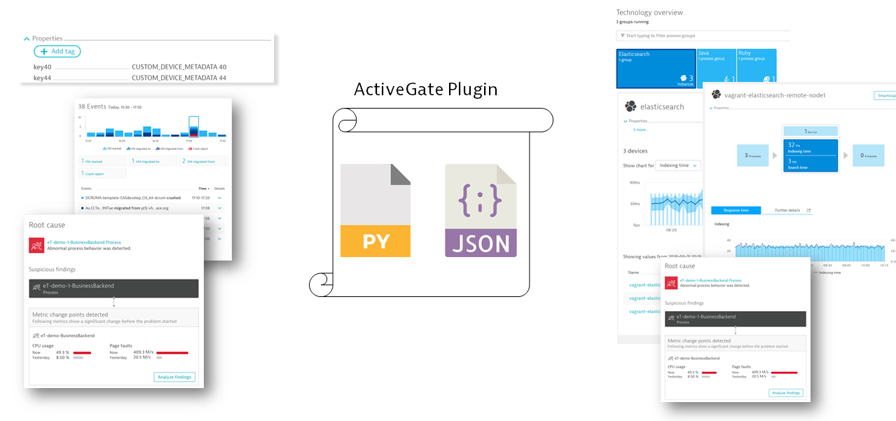 ActiveGate plugins introduction