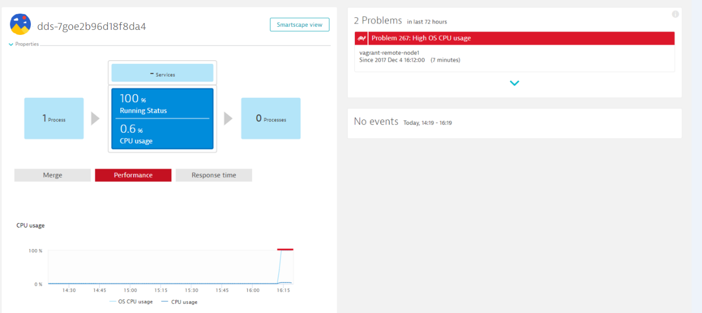 ActiveGate plugins problems and events