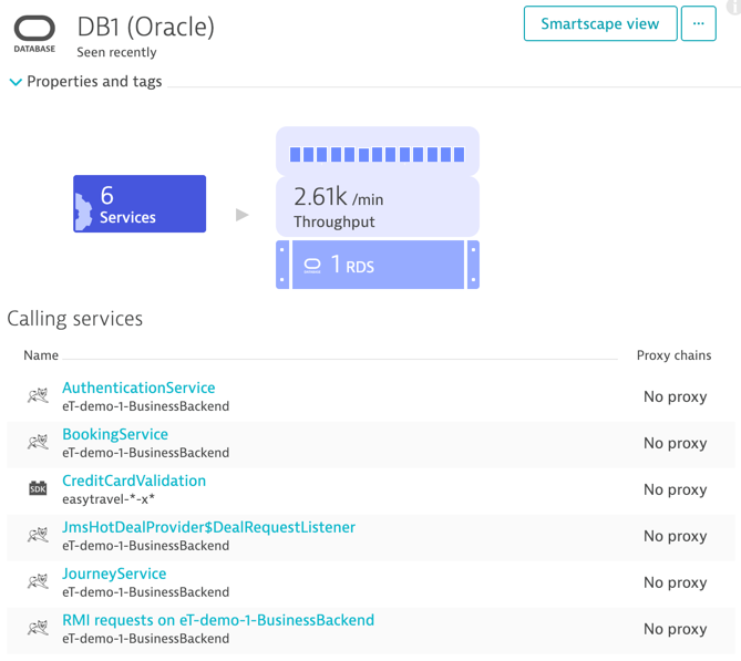 understand database access