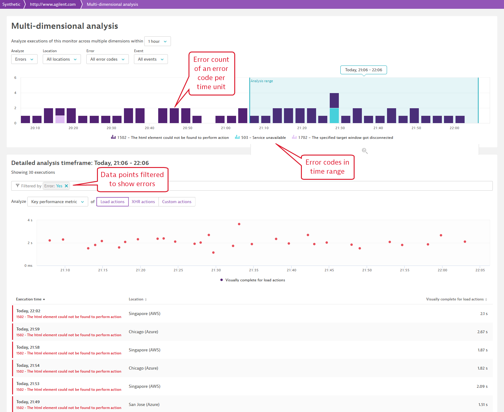 Analyze all errors