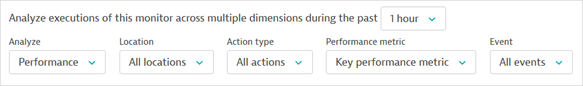 Multidimensional analysis for performance