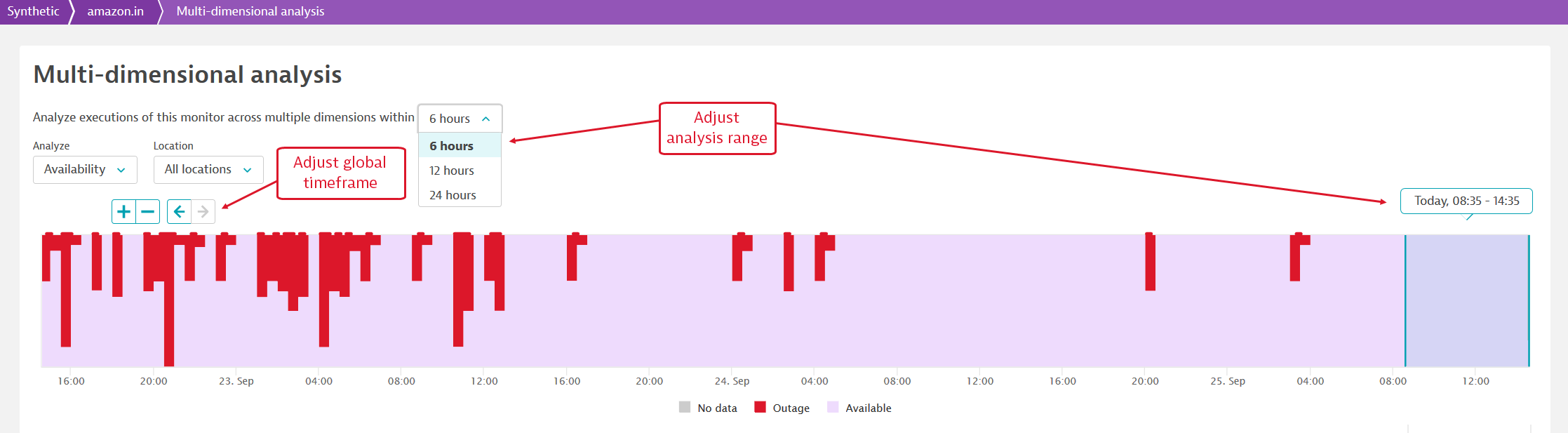 Analysis range