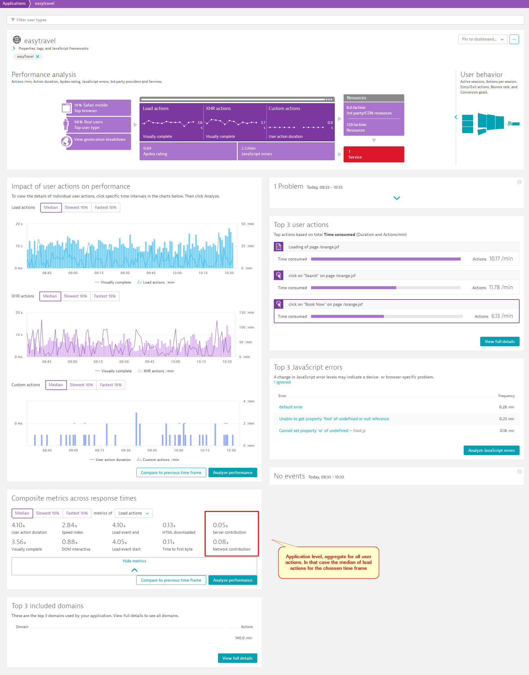 application overview