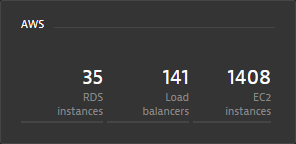 aws dashboard