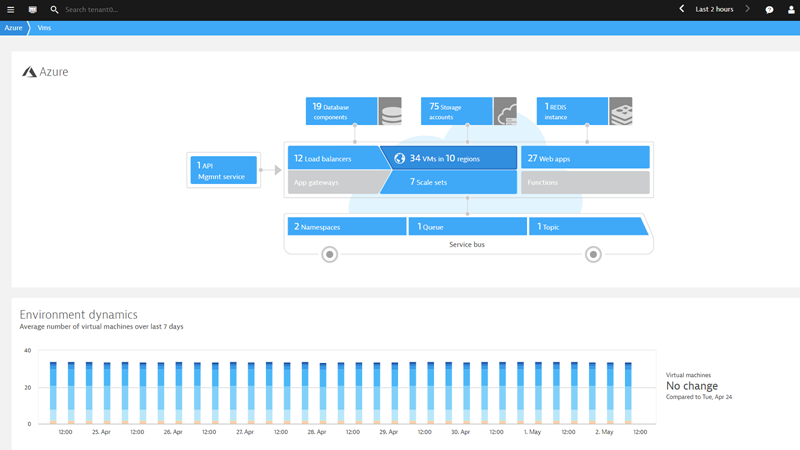 Azure overview page