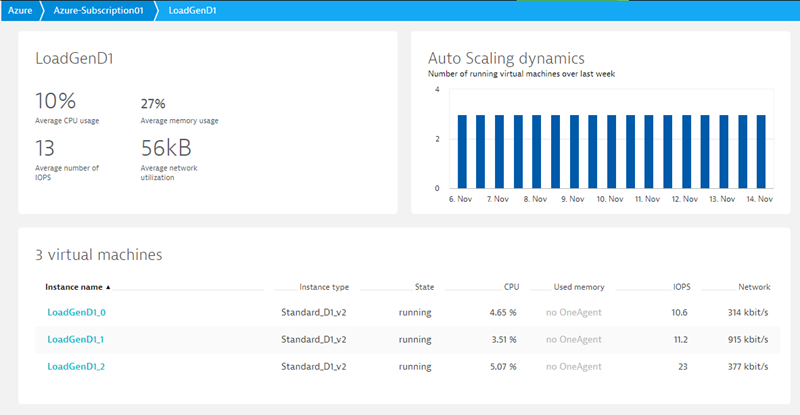 Azure VMSS