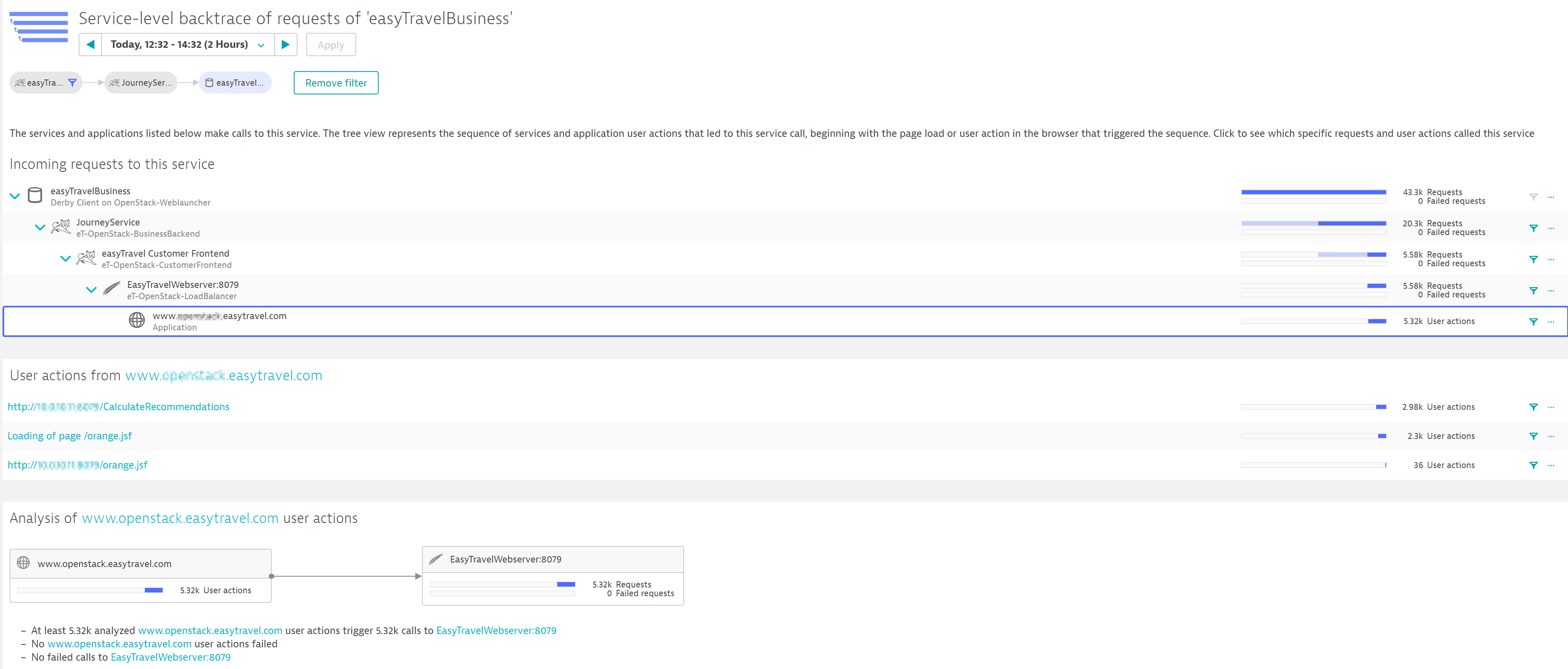 service level backtrace