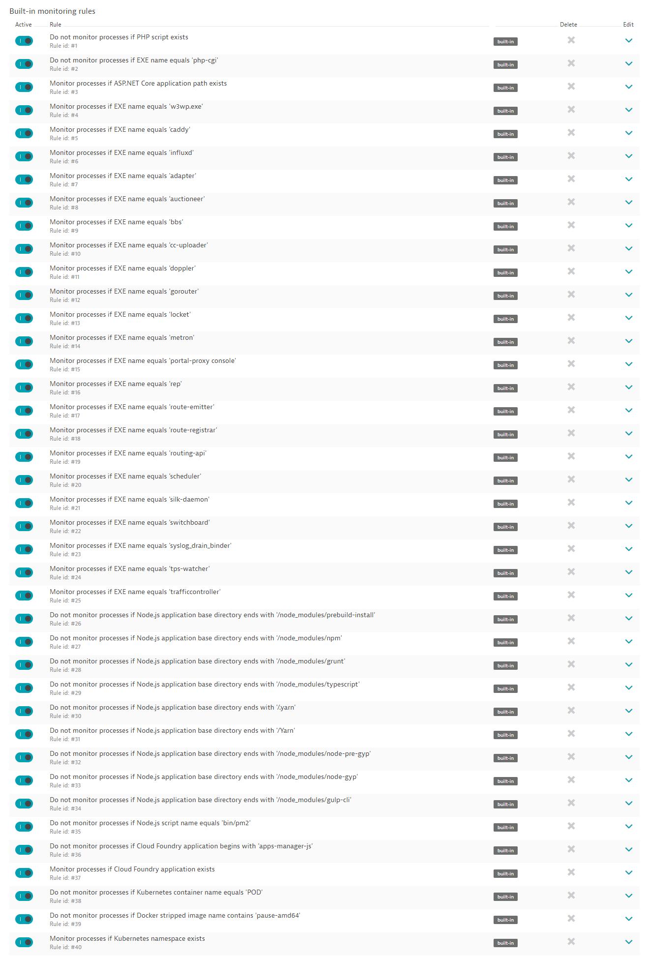 built-in monitoring rules