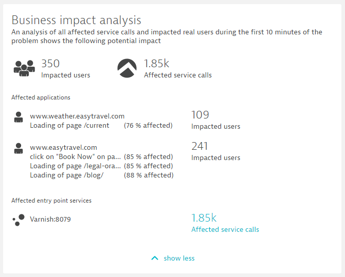 business impact analysis