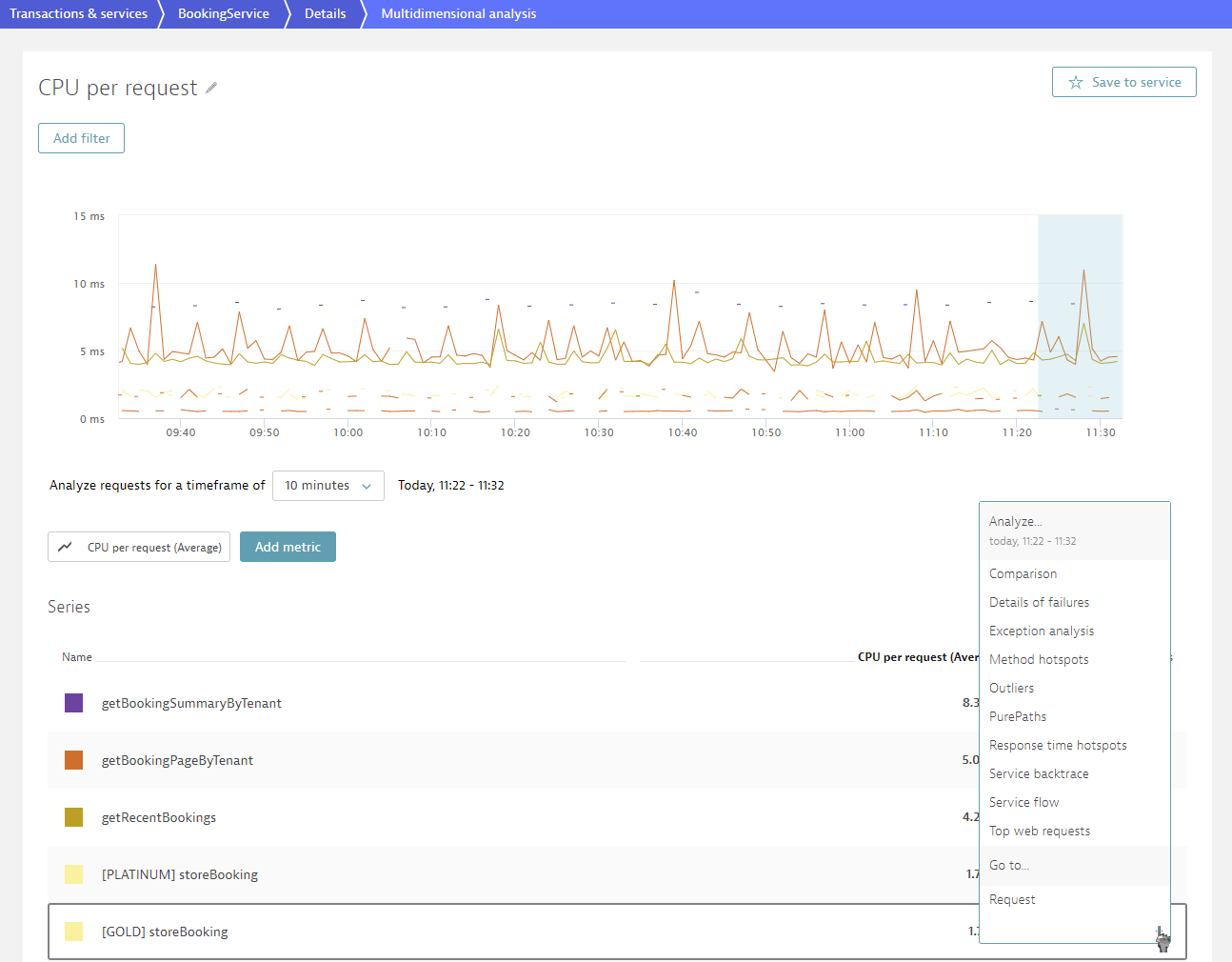 Chart context menu