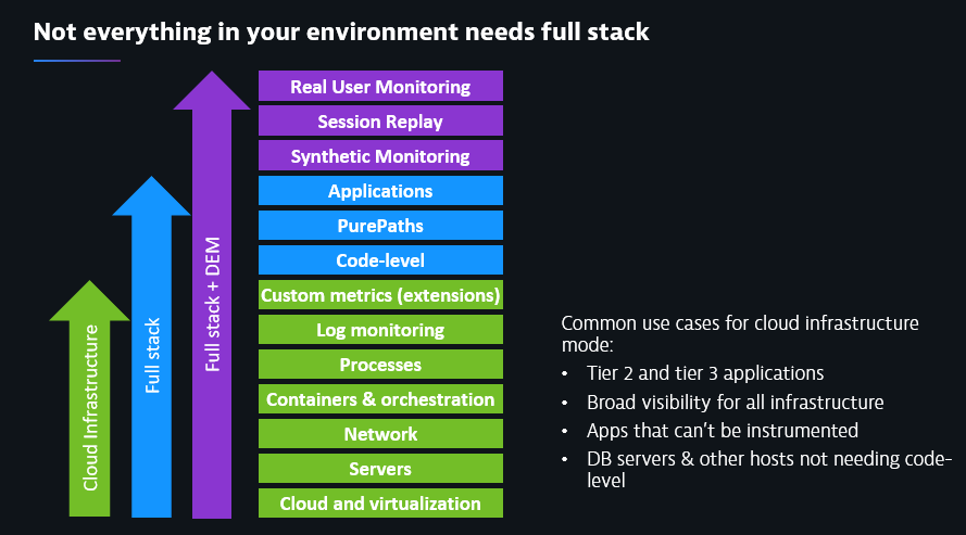 Cloud infrastructure monitoring