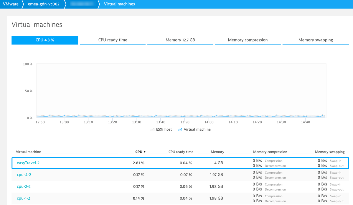 CPU metrics