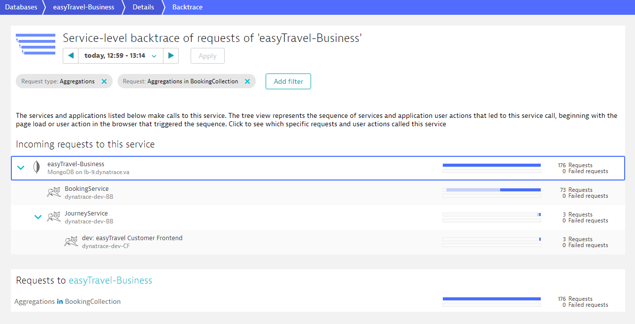 Database service - slow statements