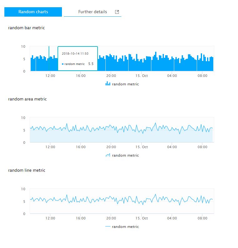 Different Plugin Chart Series Types