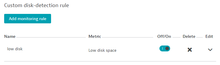 Custom disk events rule - list