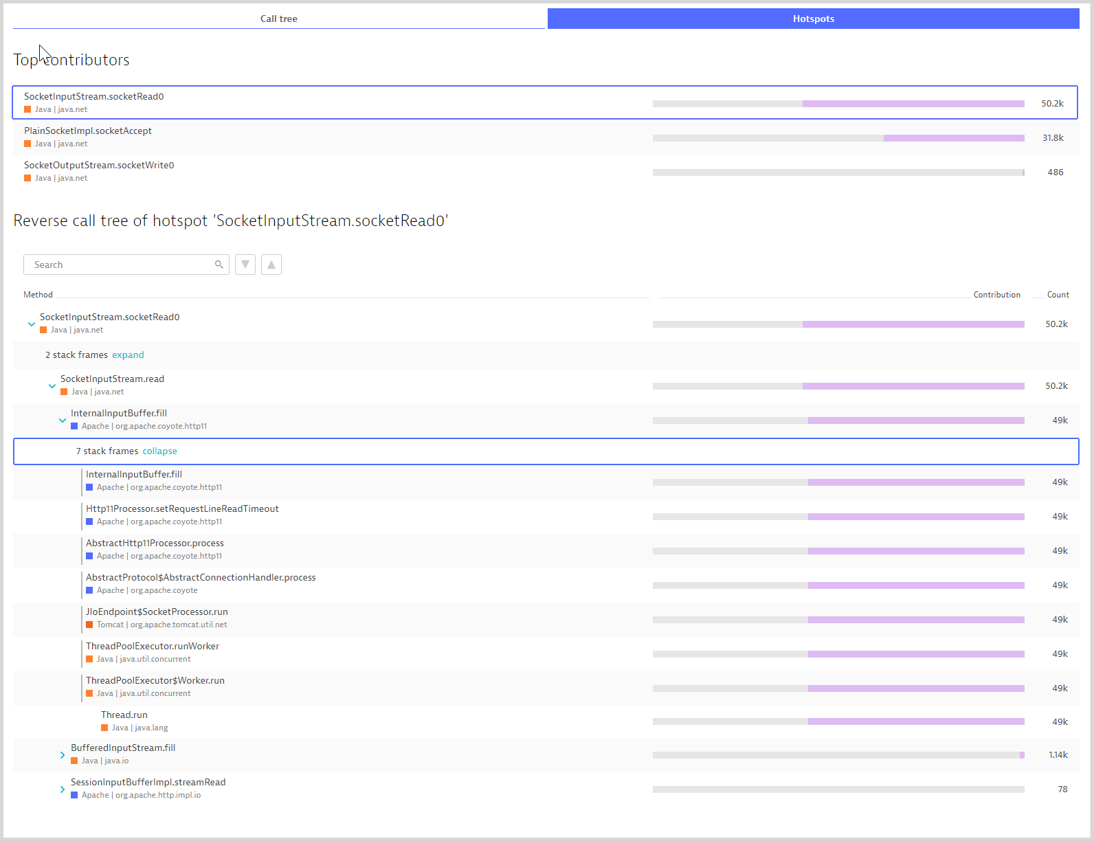 hotspots with reverse stack traces