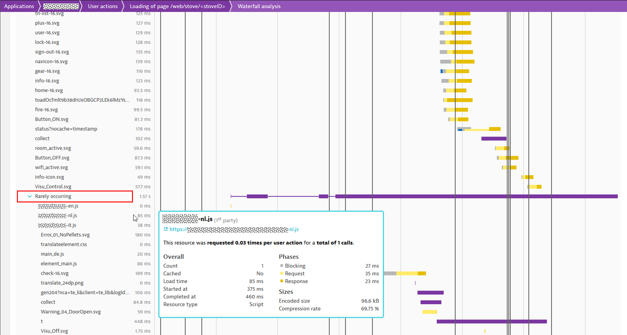 waterfall analysis