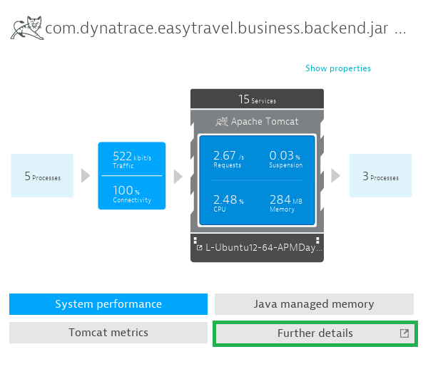 JMX metrics