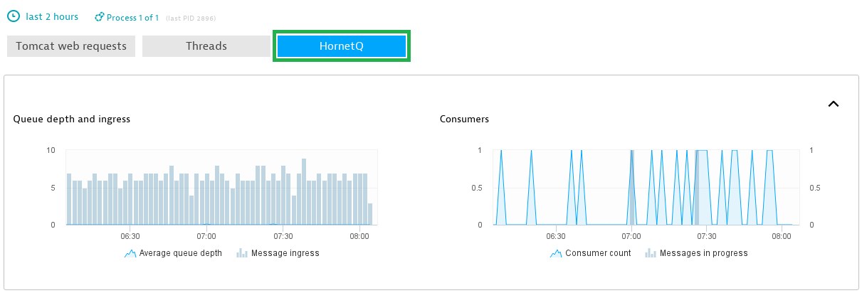 JMX metrics