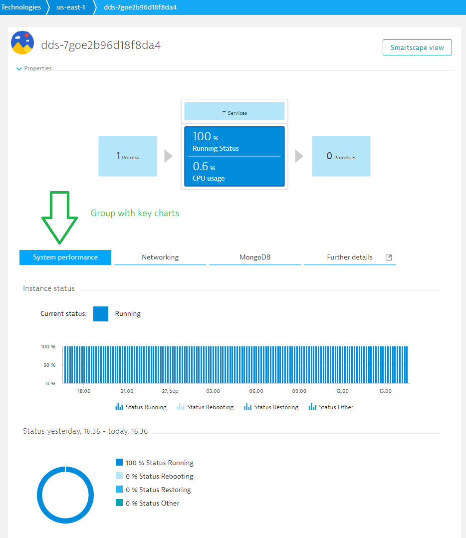 KeyChartsCD_location