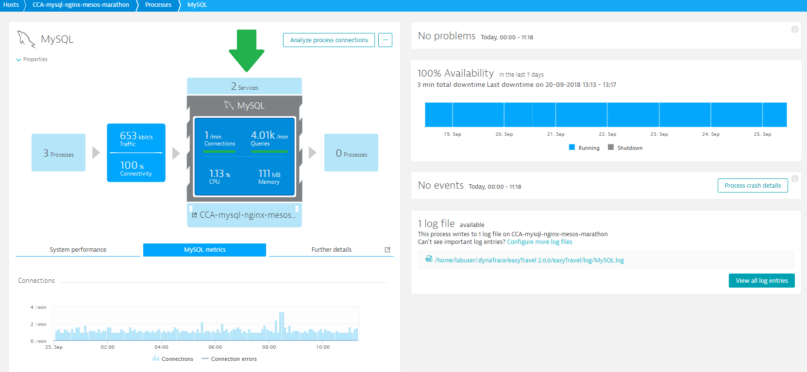 Key metrics