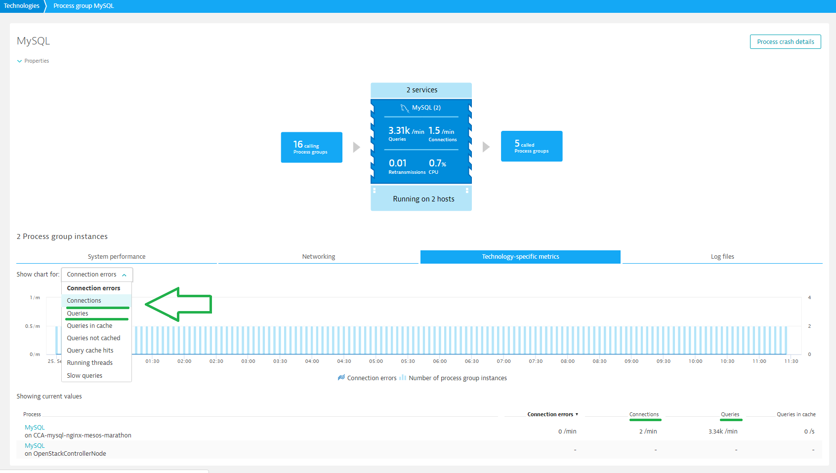 Key metrics