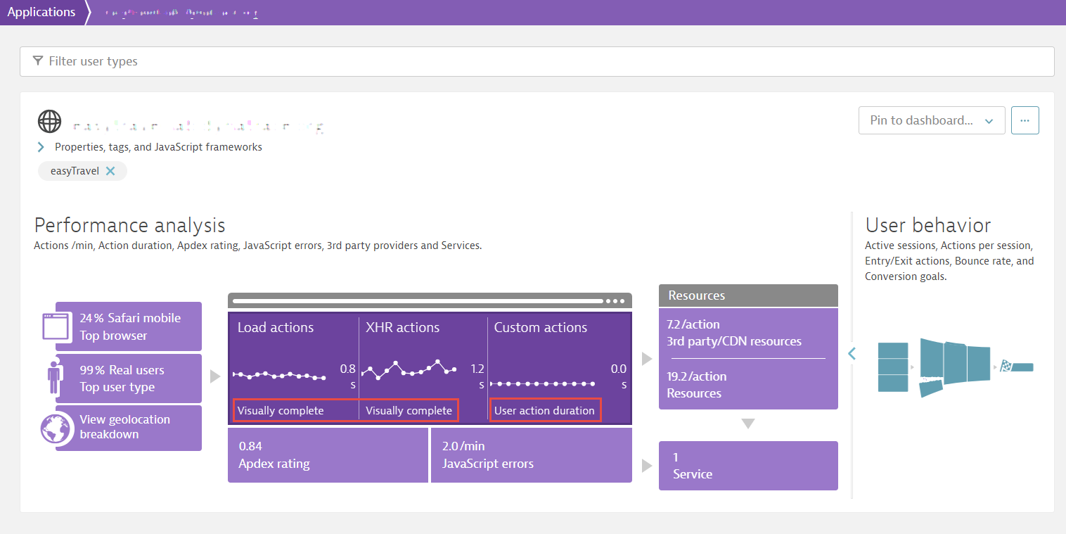 Application overview showing key performance metric