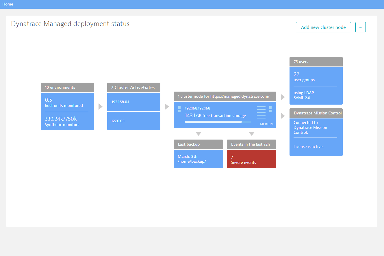 Managed deployment