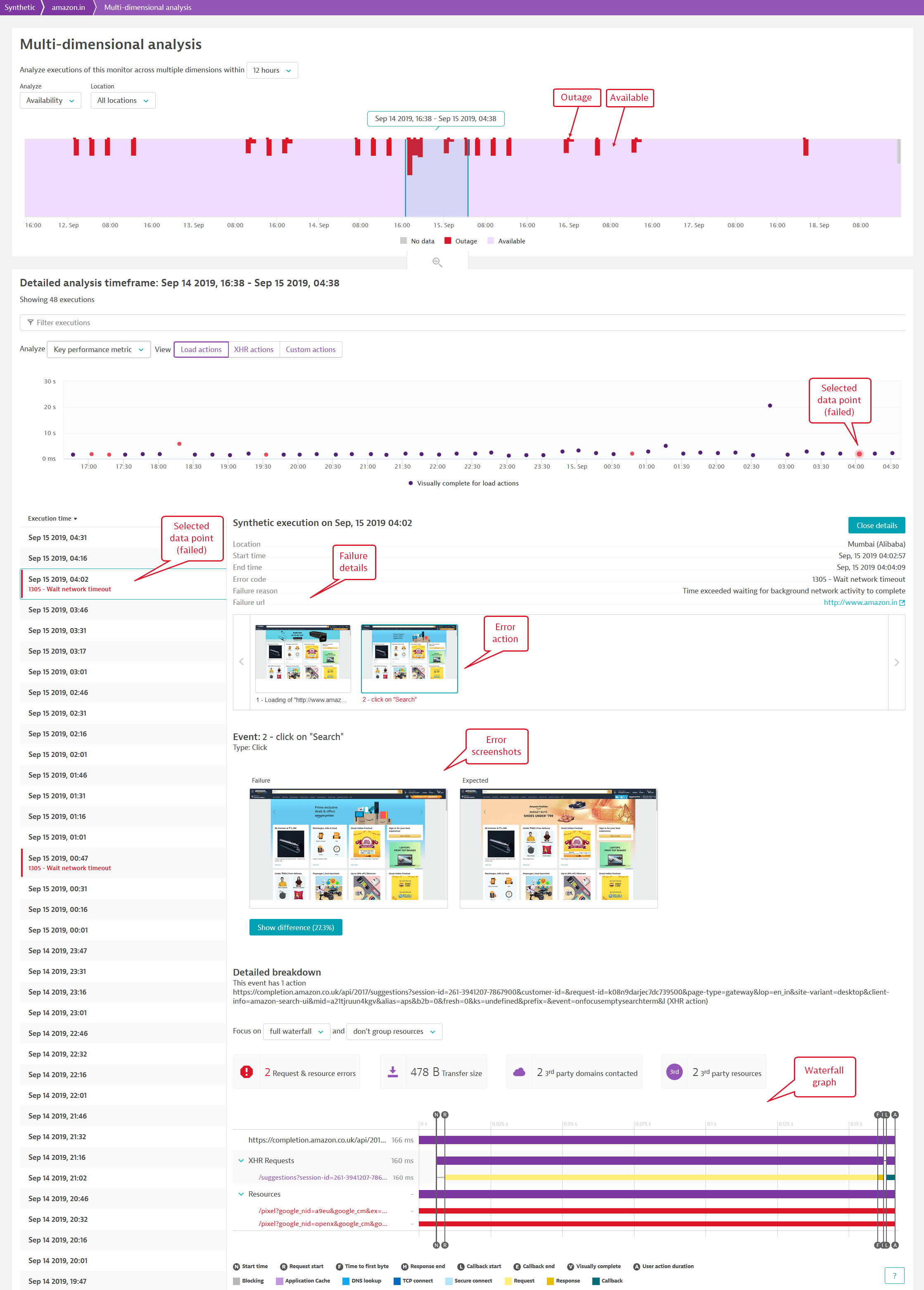 Synthetic MDA page for availability