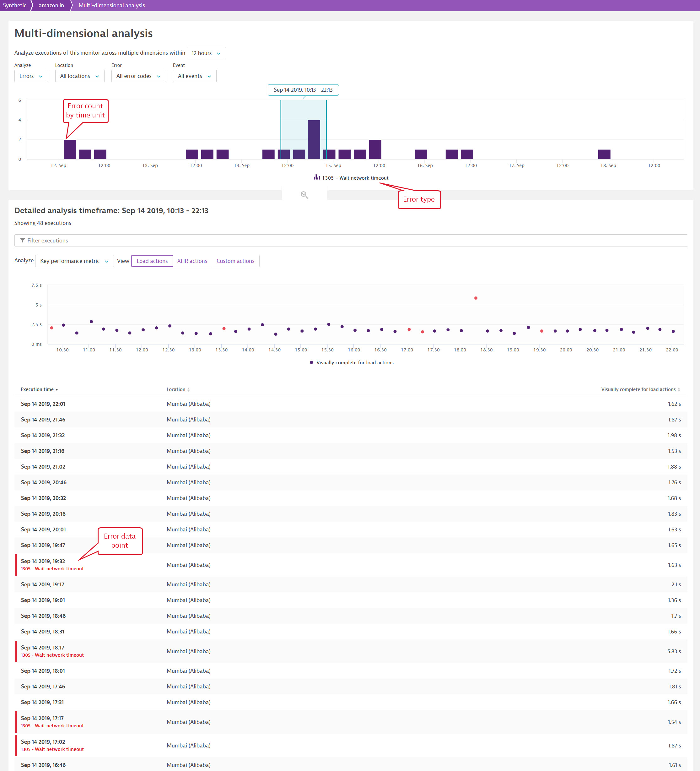 Synthetic MDA page for errors