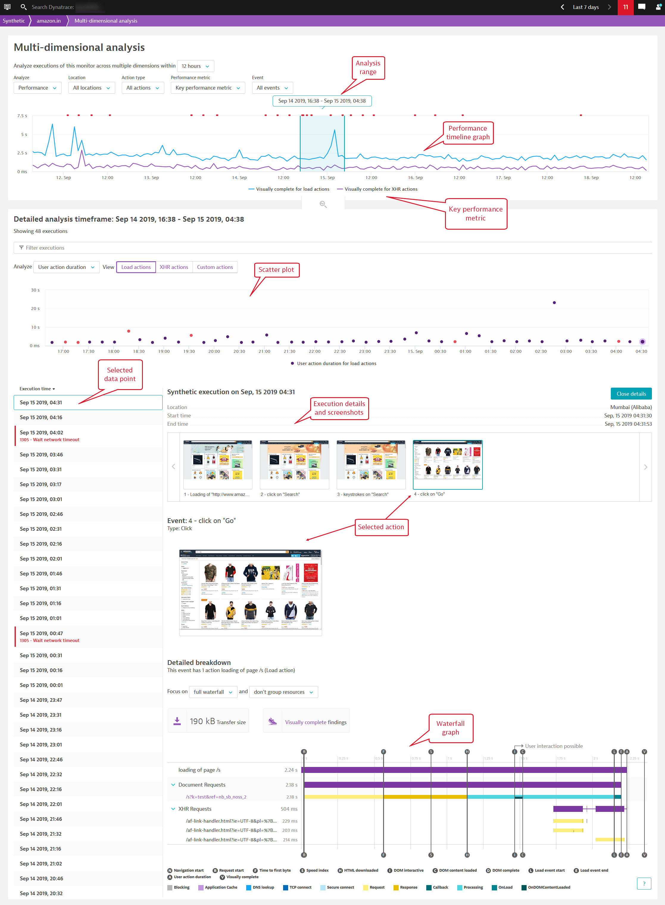 Synthetic MDA page for performance