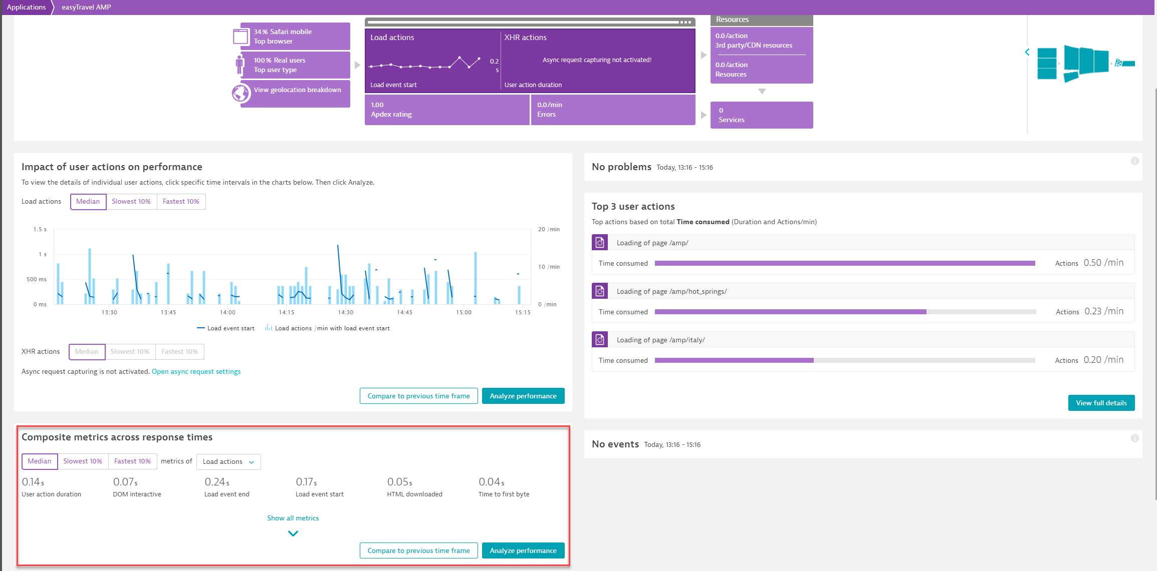 composite metrics