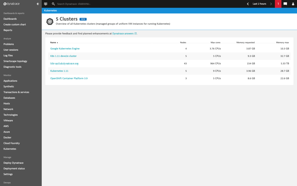 monitor kubernetes