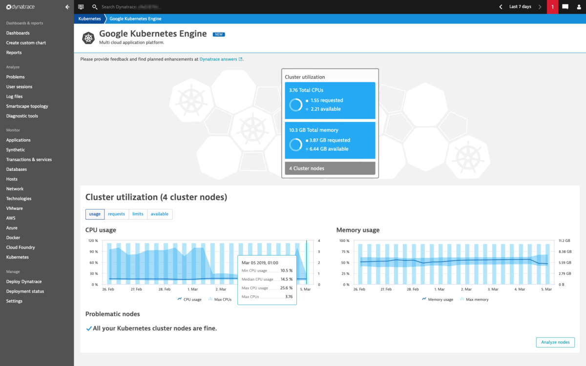 monitor kubernetes