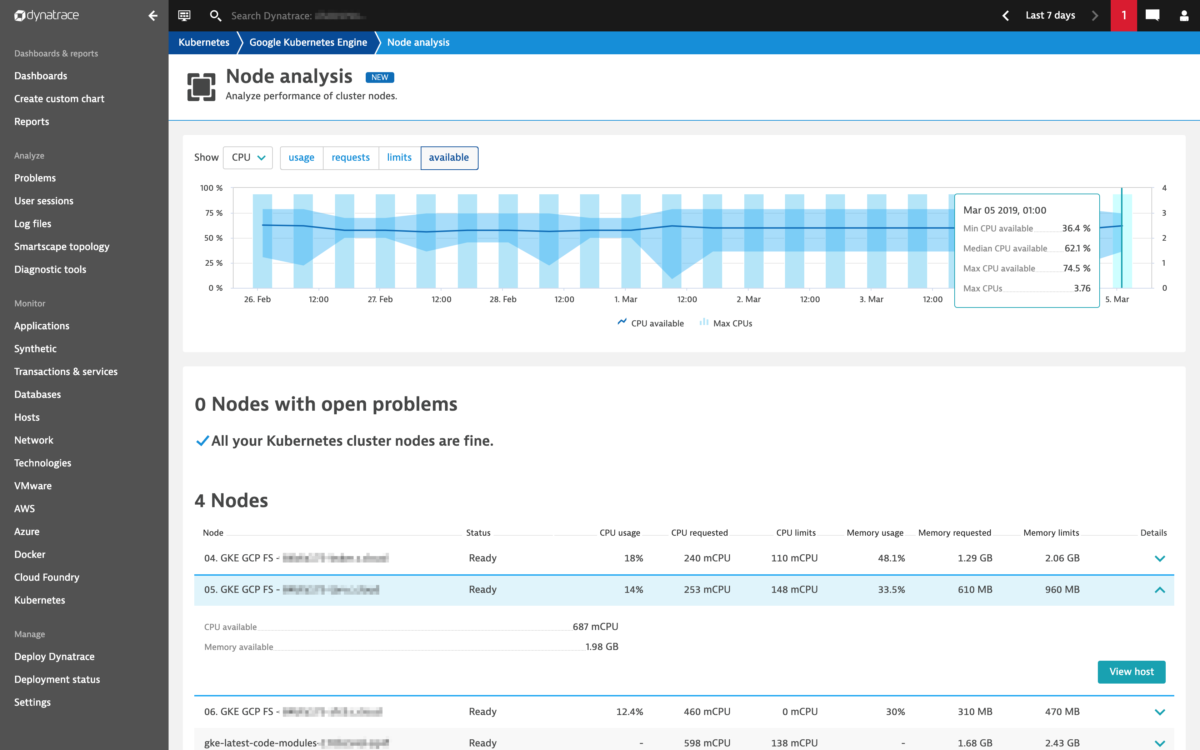 monitor kubernetes