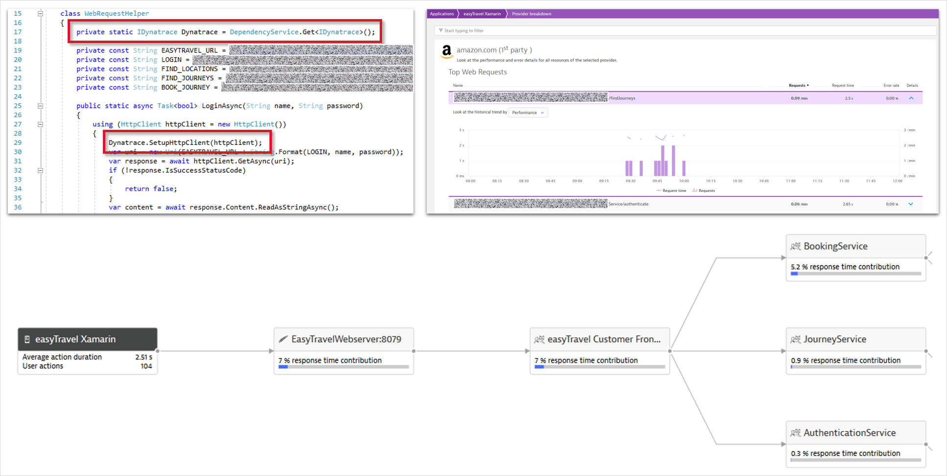 monitor web requests