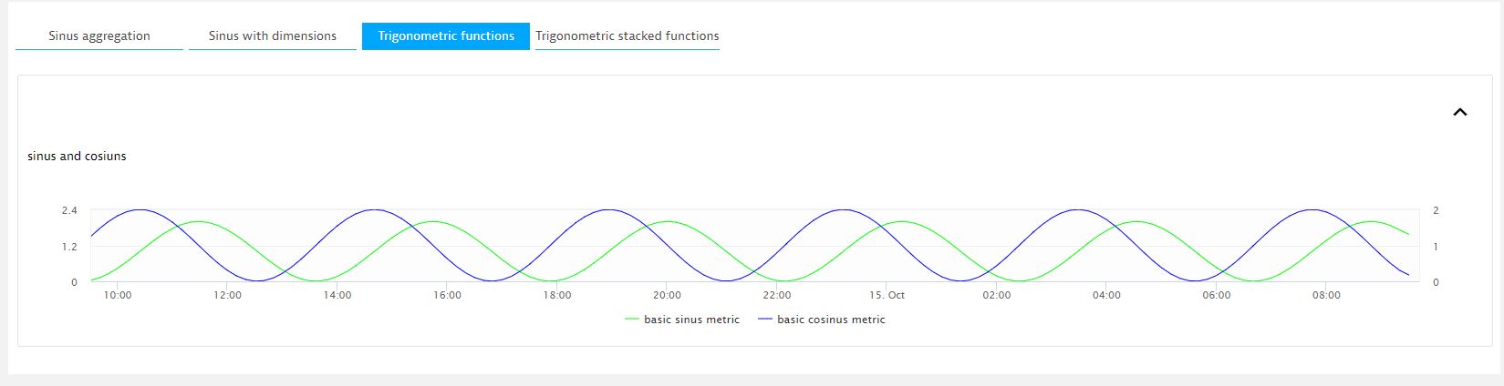 Muliple Series On One Plugin Chart