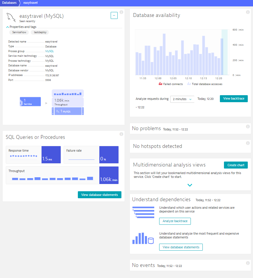 database monitoring