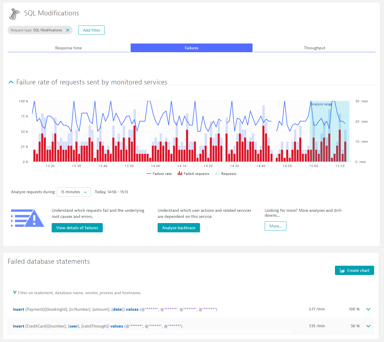 database service failures