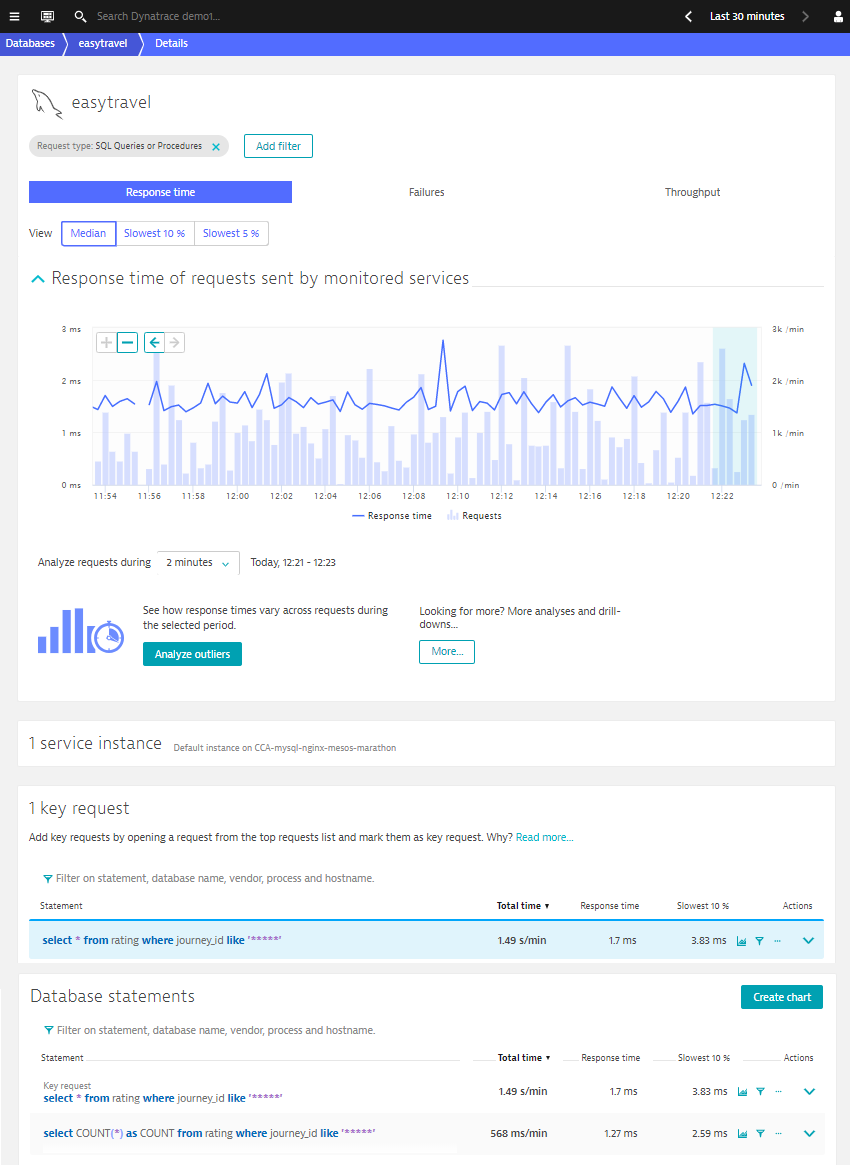 database monitoring