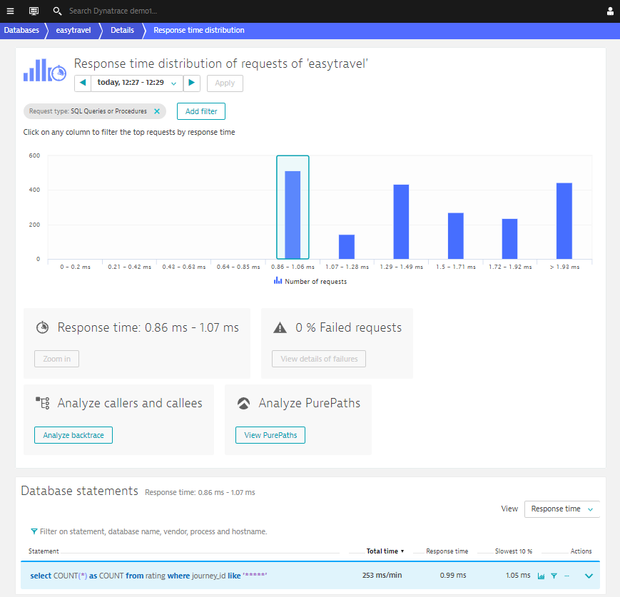 response time distribution