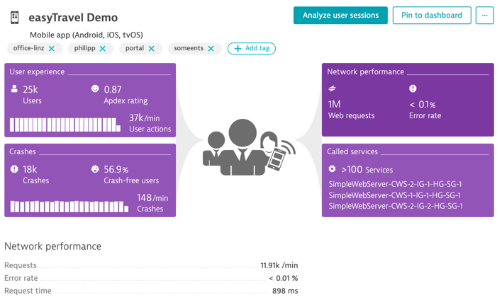 network performance tile