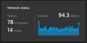 Network status tile