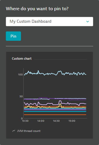 Pin to dashboard