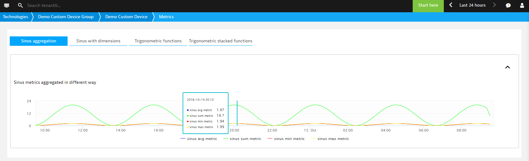 Plugin Charts Aggregation