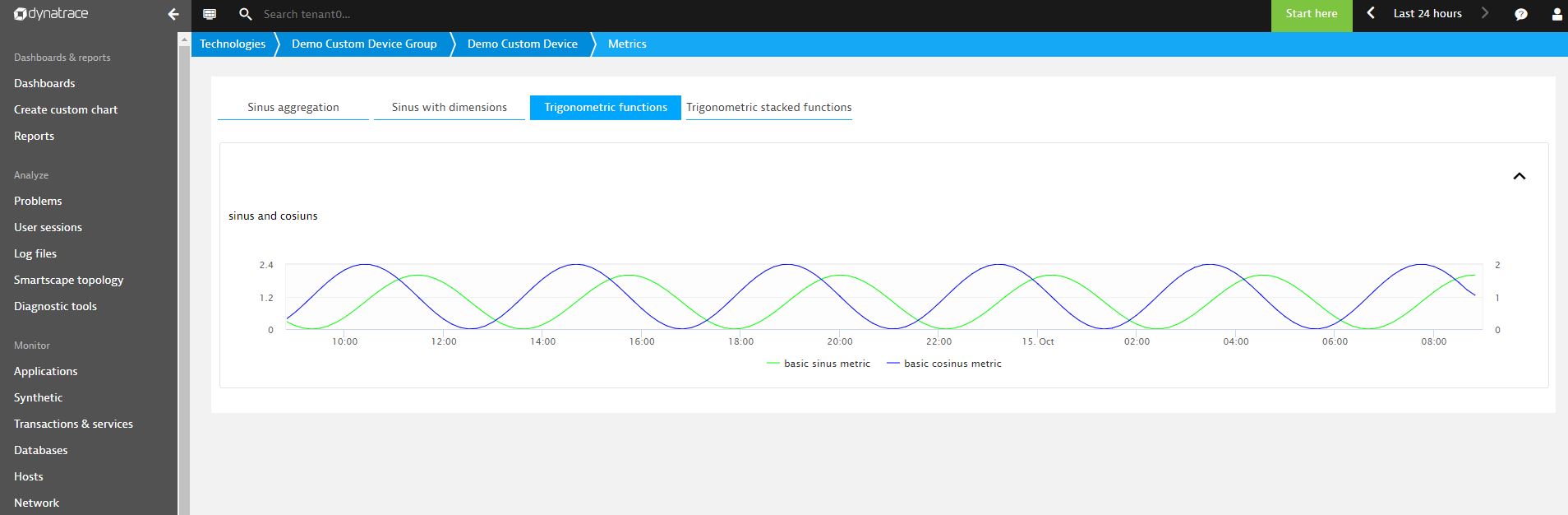 Plugin Charts In Further Details