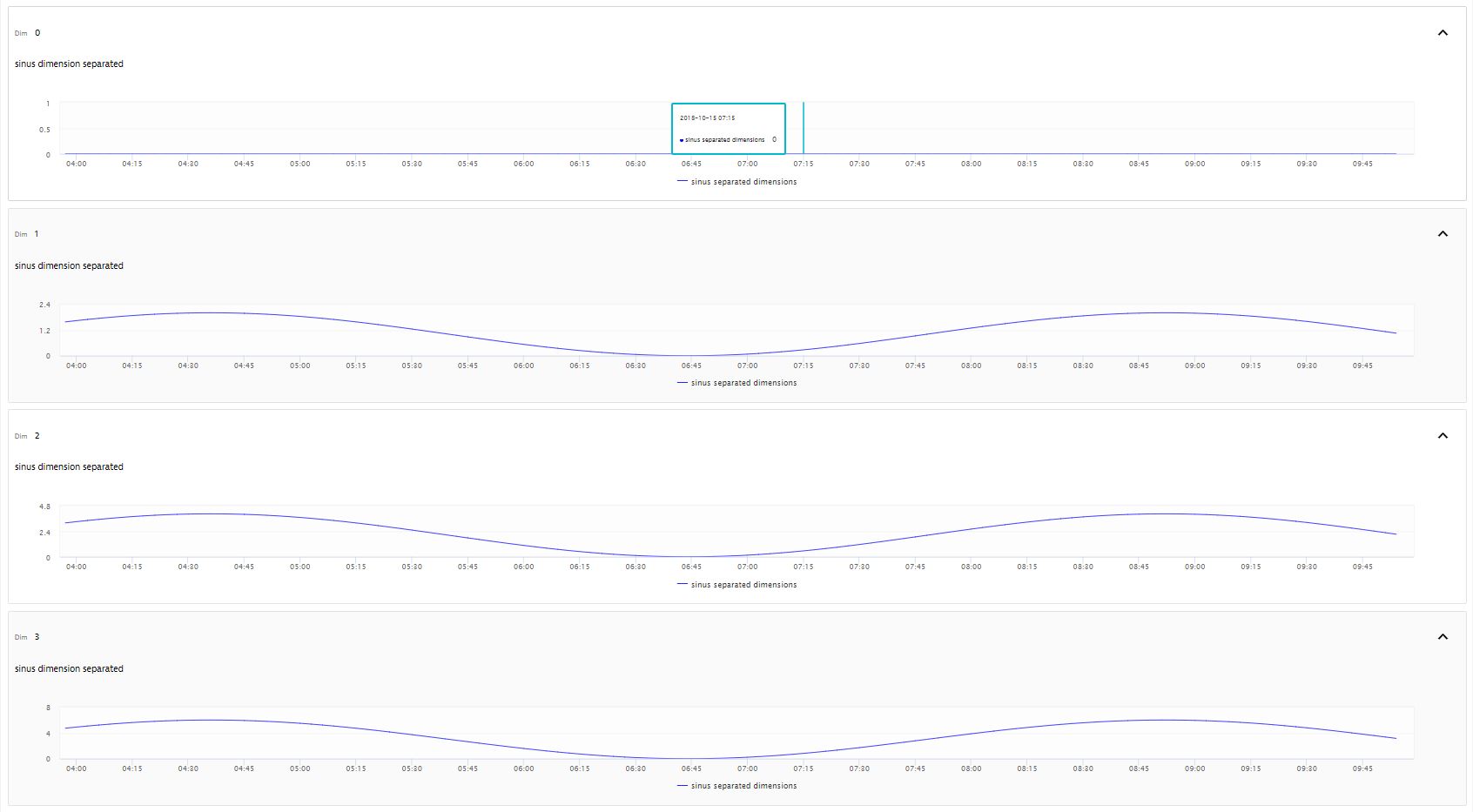 Plugin Charts With Multiple Dimensions