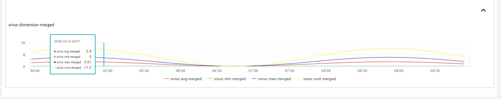 Plugin Chart Mergeaggregation example